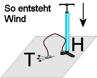  Das Bild zeigt das Experiment von GEOsat